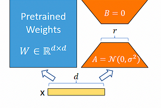 Understanding QLoRA & LoRA: Fine-tuning of LLMs