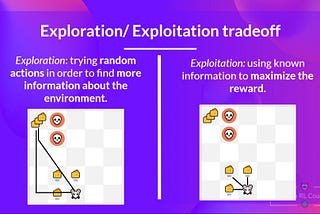 The Exploration/Exploitation trade-off
