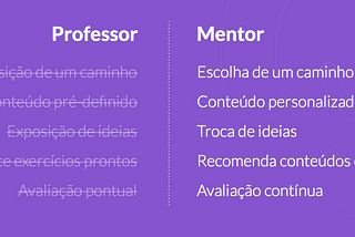 Como funciona a metodologia de ensino da Clara