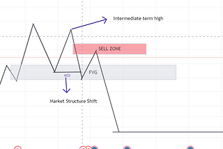 INTERMEDIATE TERM HIGH PLUS FAILED FAIR VALUE GAP