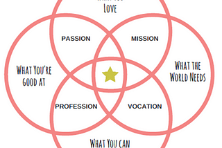 How to Find Your Life Purpose in 4 Easy Steps