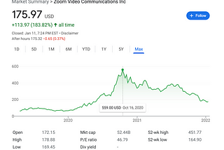 Why I’m bullish on Zoom, even if the market isn’t