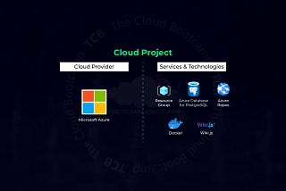 100% Managed Wiki deployment using Microsoft Azure App Service (Docker-based) and Azure Database…