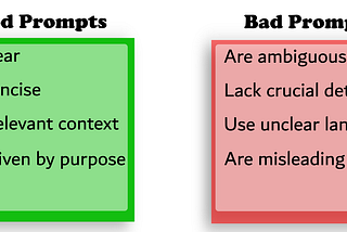 Good & bad Prompt to write Selenium Tests using Generative AI with GPT