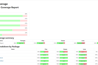 Jenkins-Code Coverage Analizi