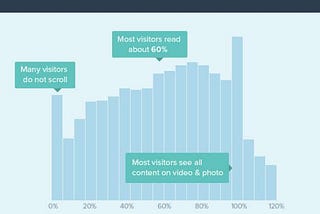 Designing for Readability