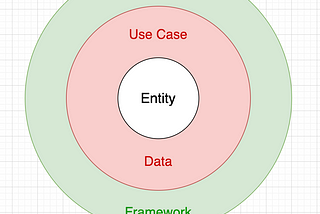 Clean Architecture for Android