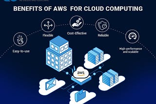 What is AWS? How Beneficial It Is For Cloud Computing?