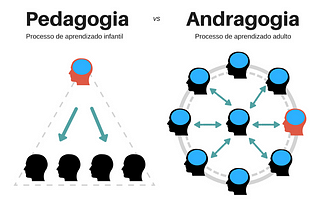 Andragogia: um poderoso aliado da comunicação e marketing