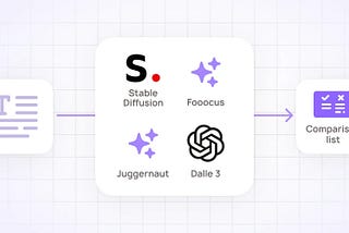 Startup Diaries #9: Influencer Insights, Stable Diffusion 3, and New Features