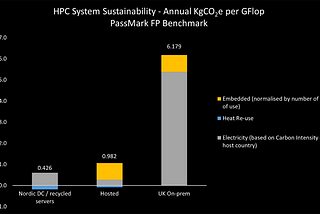 Creating a Sustainable Reality for HPC.