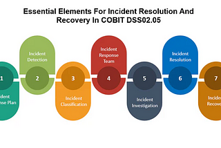 Optimiza la Gestión de Incidentes en TI con el Control DSS02 de COBIT: Auditoría y Mejora Continua