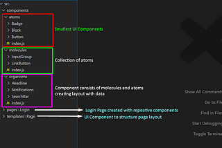 Structure Frontend using Atomic Design