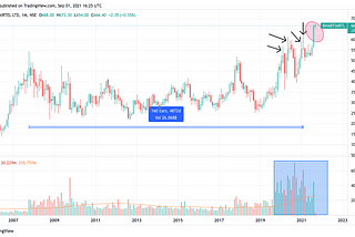 BHARTI AIRTEL, THE NEXT BIG THING?