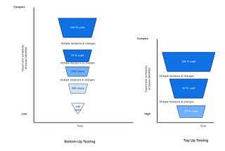 Difference between various approaches