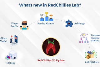 RedChillies Labs Bringing The Biggest Update in its V3 Release