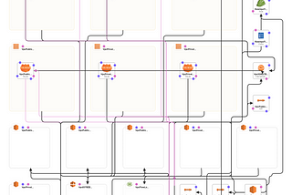 Deploying applications to ECS Fargate with AWS CDK and Typescript