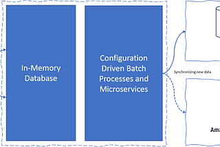 A Novel Approach to Migrate a Live Database to Cloud without Downtime