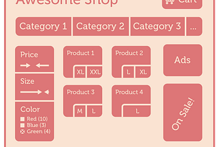 Building an Ecommerce GraphQL API: Our Journey