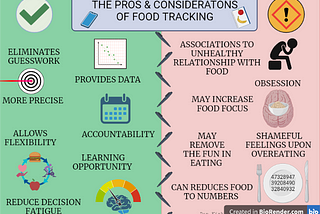 Food Tracking: The Good & The Bad