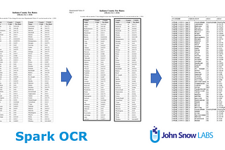 Table Detection & Extraction in Spark OCR