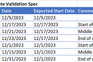 A table showing all the paths through our macro.