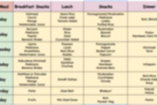 Meal Planning for Working Parents