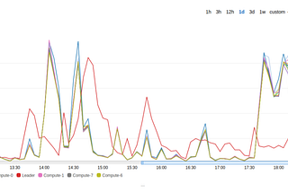 Unbalanced Data in Redshift