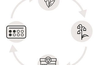 Design Thinking. Plants&Roses. Parte 1: Primer diamante.