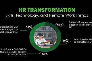 Work’s Future: Skills, Tech & Remote Work