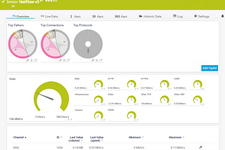 OpenShift 4.12 — NetFlow export to PRTG