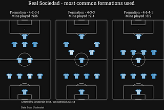 Opposition Preview : Real Sociedad
