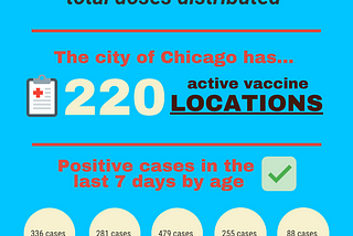 Infographic: COVID-19 in Chicago