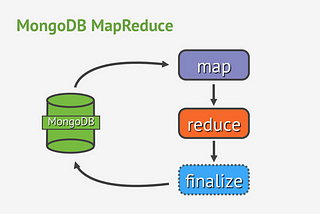 Map-Reduce using Aggregation Pipeline in MongoDB