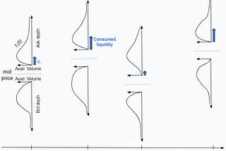 A physicist view on Finance (VI) — Optimal Execution, yet another theory!