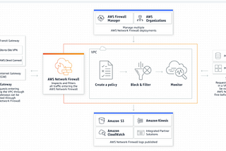 AWS Network Firewall