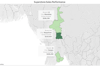 Myanmar Superstore Sales Analysis — Easy Report