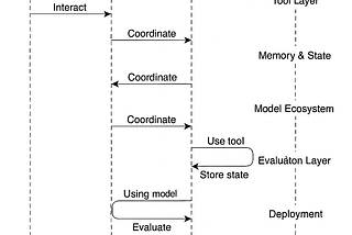 Google’s ADK Agent Development kit