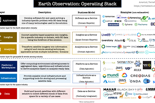 Demystifying Earth Observation: The Multi-Billion Market* in Space Tech