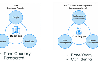 OKR Frequently Asked Questions and Answers.