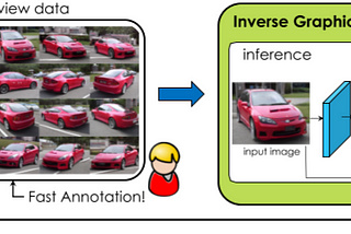 IMAGE GANS MEET DIFFERENTIABLE RENDERING FOR INVERSE GRAPHICS AND INTERPRETABLE 3D
NEURAL RENDERING
