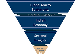Indian Market Outlook 2022: Top-Down Analysis