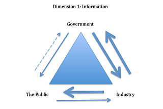 Medical-Industrial Complex 101