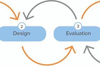 User-centered design