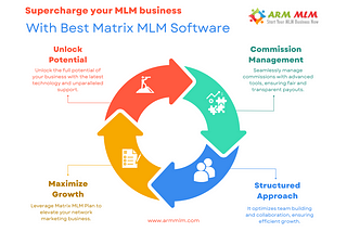 Matrix MLM Software: A Closer Look!