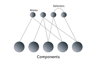 React State Management with Recoil