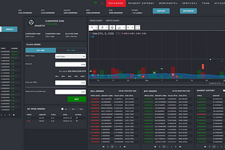 COSS.IO Update January 13th 2018