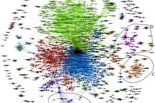 Citation Recommendation System using KNN and Graph Neural Networks