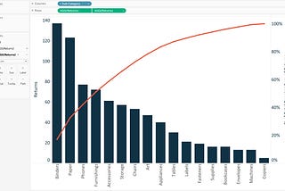 How to Be More Productive? Pareto Principle