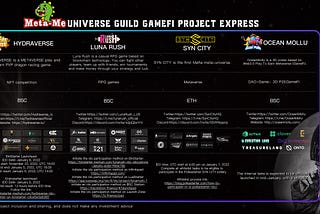 META-ME metaverse guild GAMEFI project express